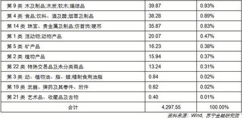中美贸易对峙下，音像制品行业A股面临震荡 受创与受益格局解析